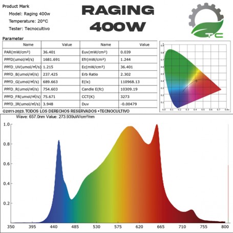 Espectro de Raging pro 400w innotech